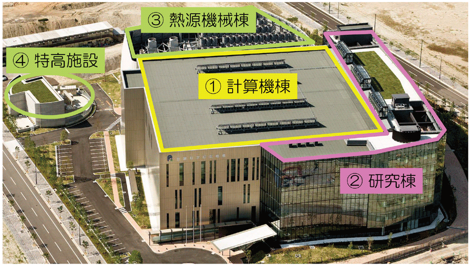 図1 理化学研究所 計算科学研究機構の建物の全景