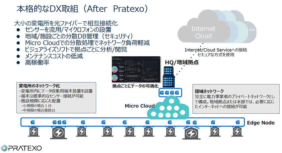 図4　ノルウェーの電力会社Hallingdal Kraftnett AS (HKN)で稼働中の電力供給システムに導入