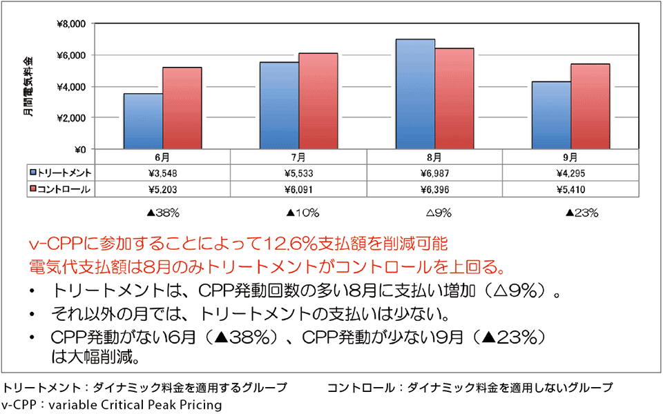図2  北九州市が公表した2012年度夏期の月間別支出分析
