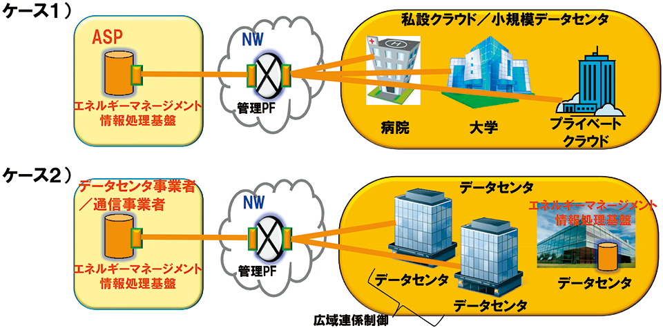 図4　事業形態（ビジネスモデル）