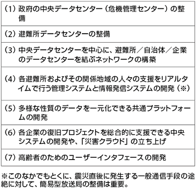 表2 Ⅱ期における研究・開発課題