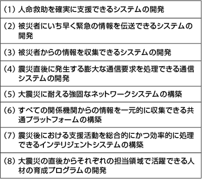 表4 今後検討すべき研究・開発課題