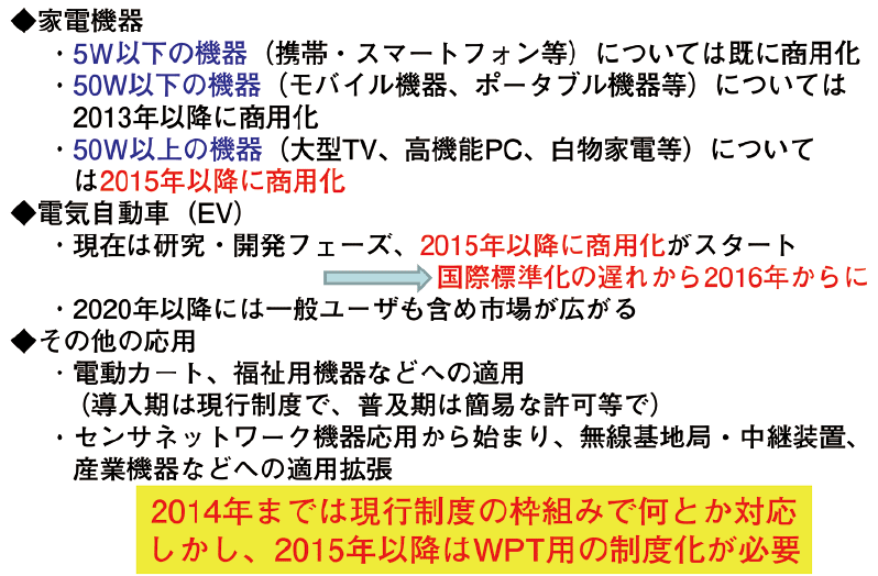 図2　WPTによる商用化のシナリオ（家電機器、電気自動車）