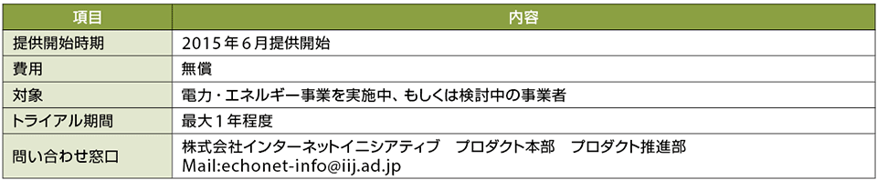 表4　実証実験用トライアル環境の概要
