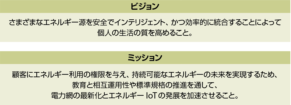 図2　SGIPのビジョンとミッション