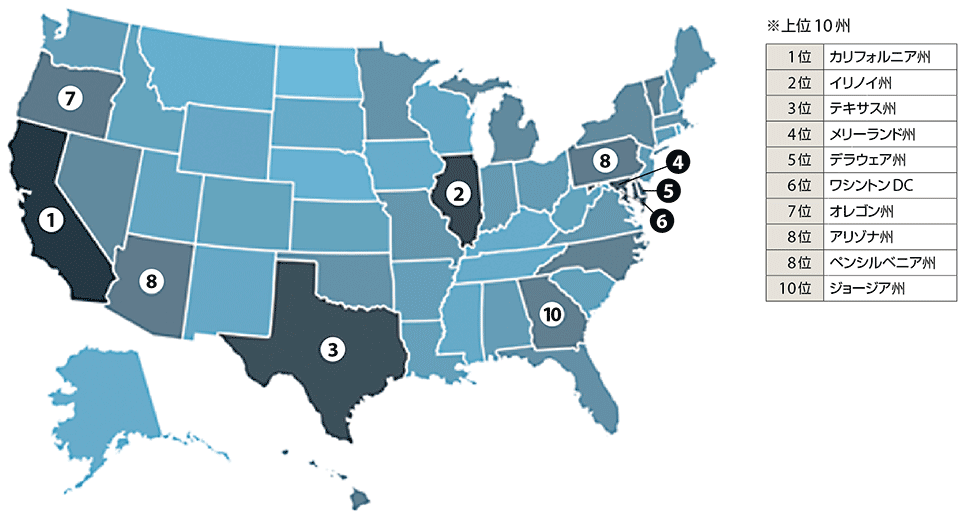 図2 2016年のGrid Modernization Indexの上位10州(丸数字が順位)