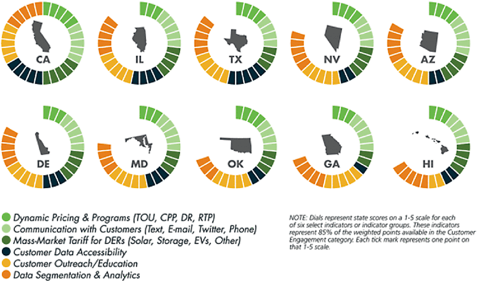 図3 顧客エンゲージメントが上位だったトップ10の集計結果(カリフォルニアが第1位)