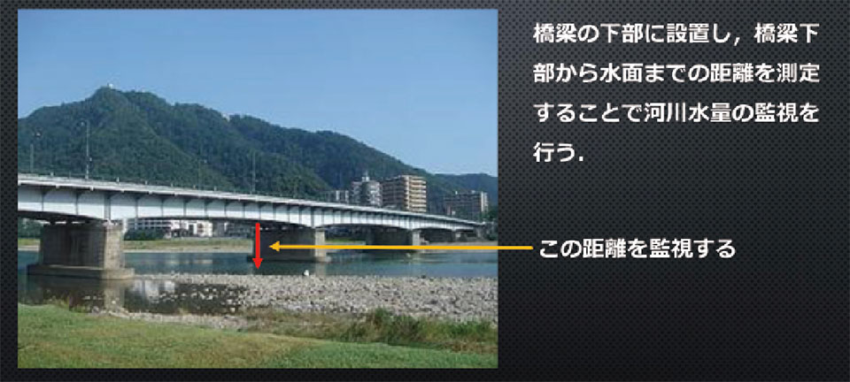 写真9　RoLaWANによる河川水位の監視