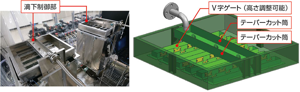 写真3 中発熱密度用の冷媒滴下システムの外観と滴下部の構造