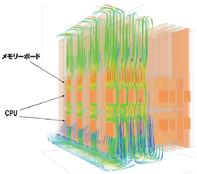図6 世界初の冷媒の自然対流による冷却をシミュレーションした様子