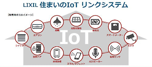 図3　住まいのIoTリンクシステムのイメージ