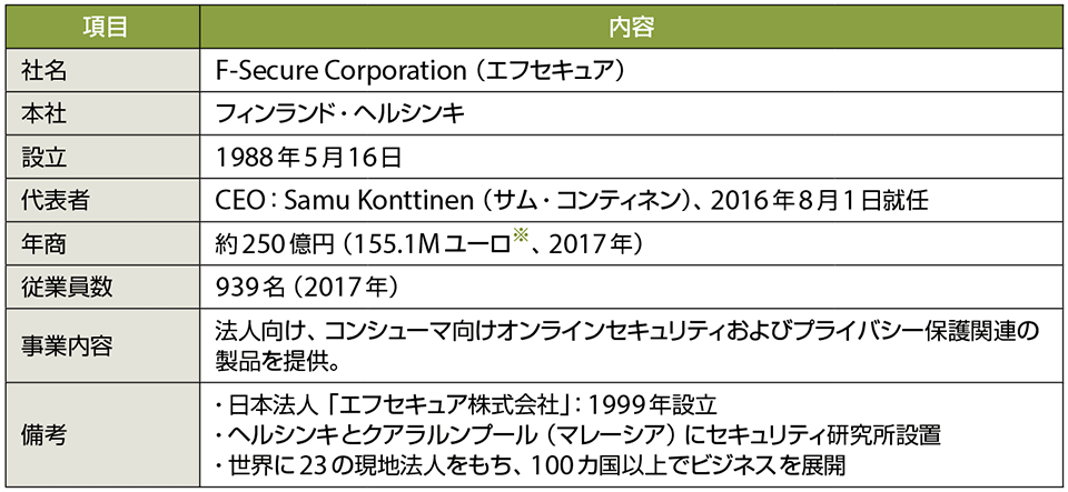 表1 F-Secure(エフセキュア)のプロフィール(敬称略)