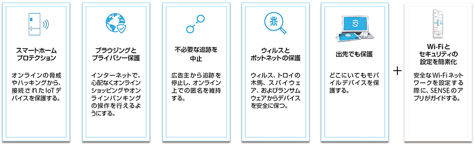 図5 「F-Secure SENSE」のセキュリティ機能