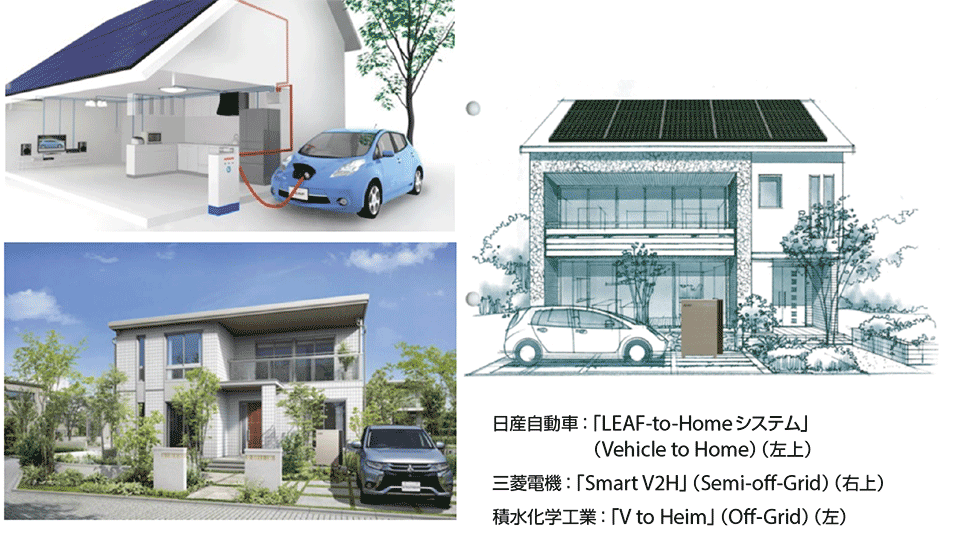 図9　電気自動車の使用例（Vehicle to Home、Semi-off-Grid、Off-Grid）