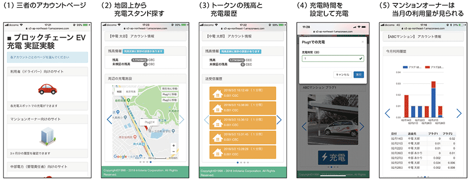 図9　実証実験のアプリ画面の様子