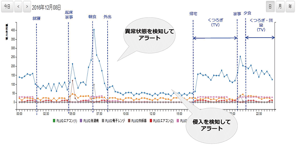 図5 事業戦略例②:セキュリティ事業者向けサービスのイメージ