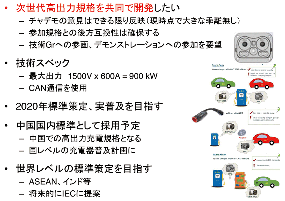 図1　中国からの提案内容