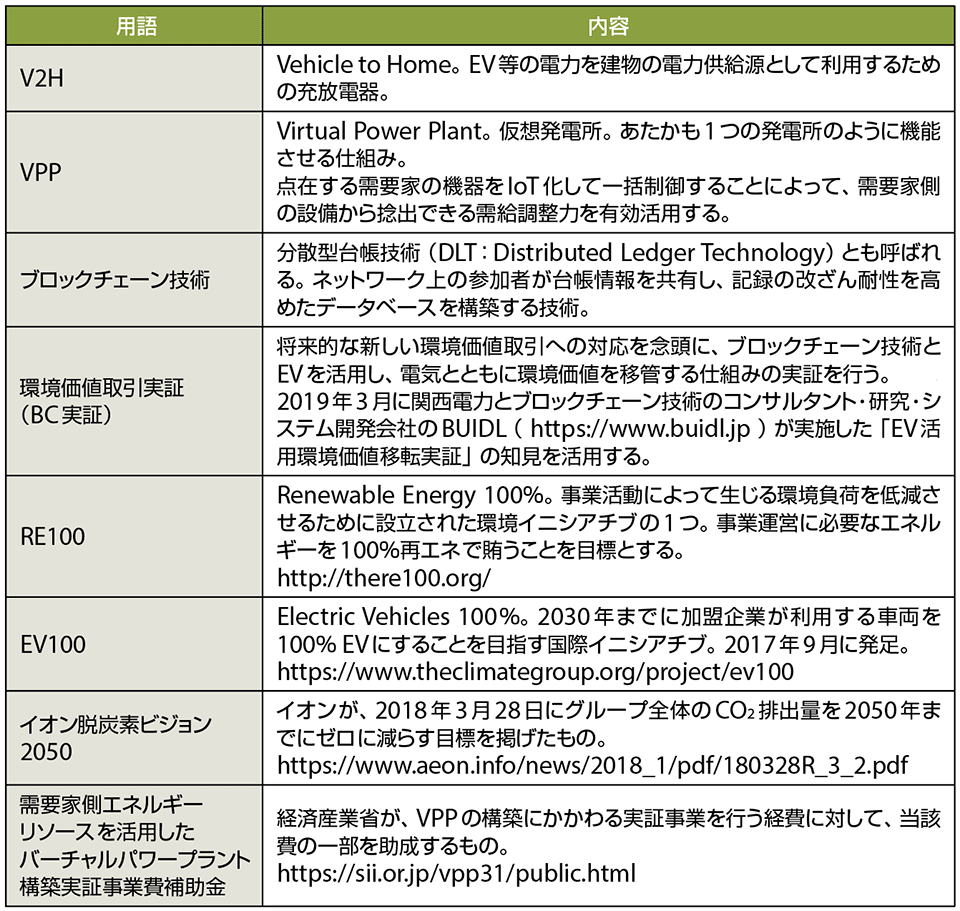 表1　記事中の主な用語解説