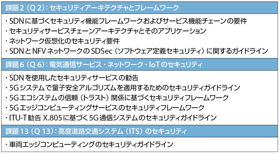 表3　ITU-T SG17における主な5Gセキュリティ関連の作業項目