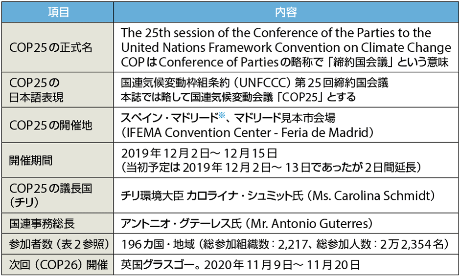 表1　COP25の正式名称と全体のプロフィール