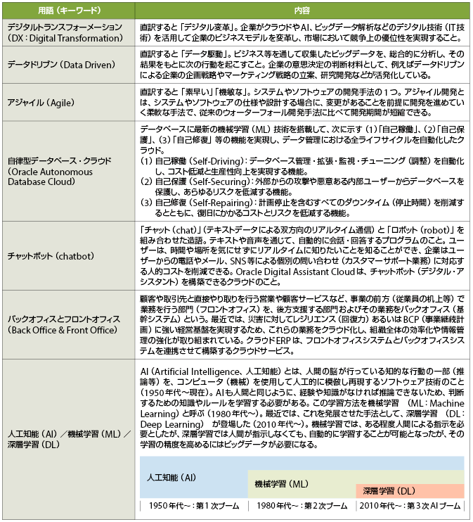 表2　本記事に登場するキーワード解説