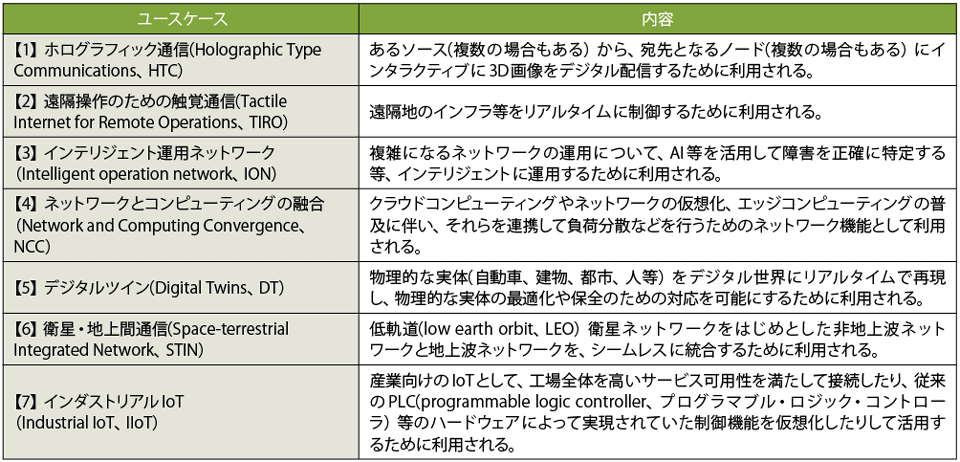 表2　Network 2030の代表的なユースケース