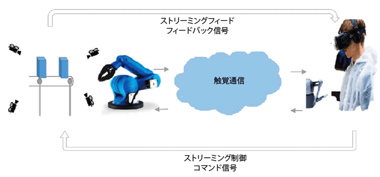 図2 産業分野のユースケース