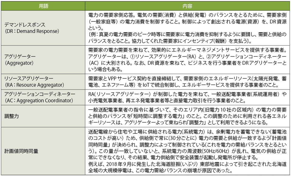 表2　記事中に登場するキーワード解説