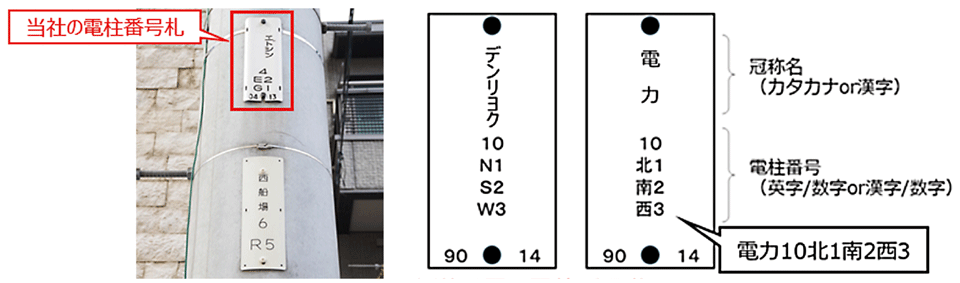 図1　電柱の番号札の意味