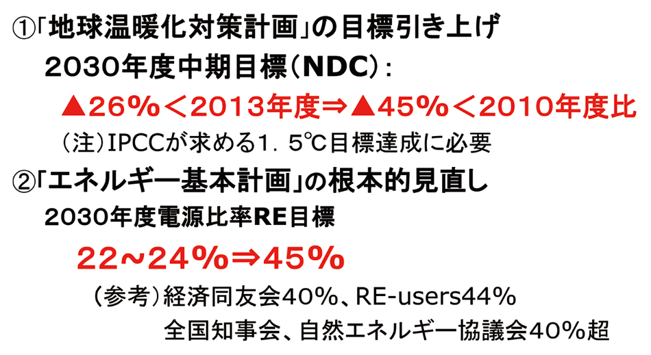 図8 日本のCO<sub>2</sub>ネットゼロに向けたロードマップの大幅見直しを