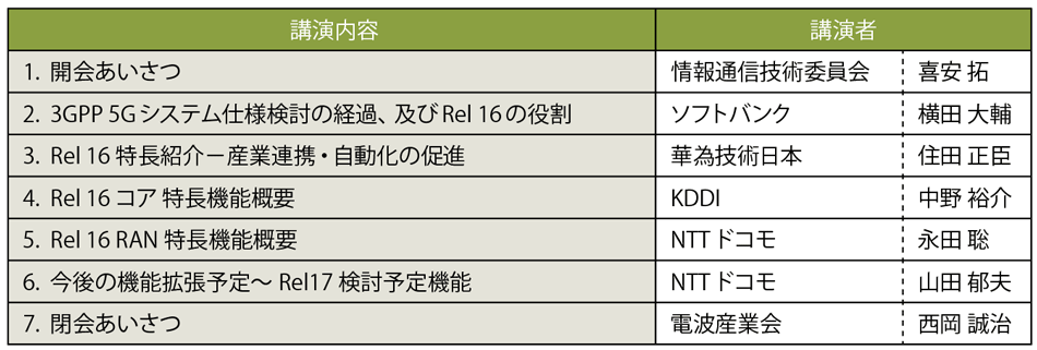 表1　TTCオンラインセミナーのプログラム（敬称略）