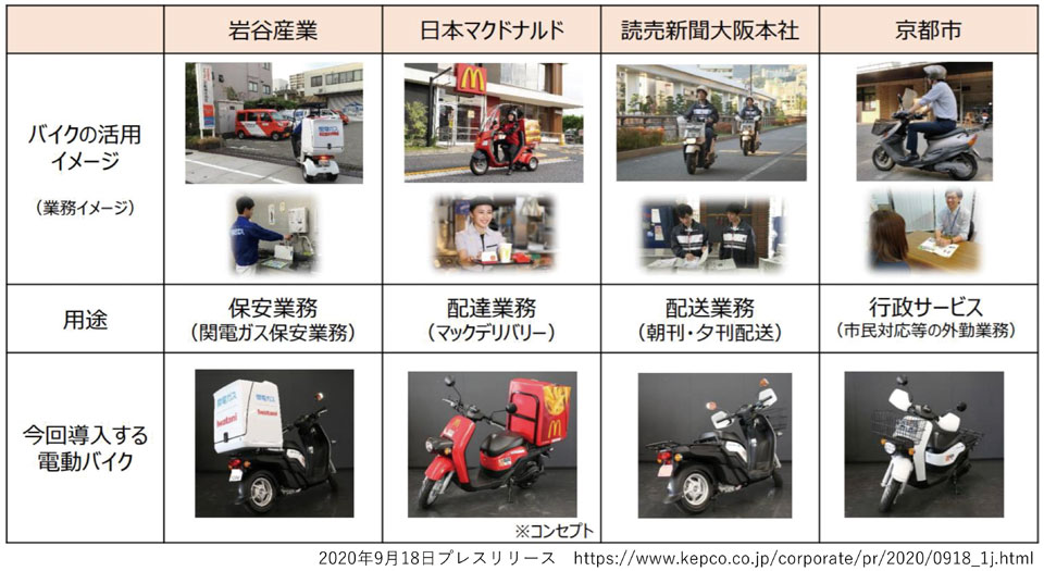 図8　バッテリー交換方式でバッテリーシェアリングを実現する例