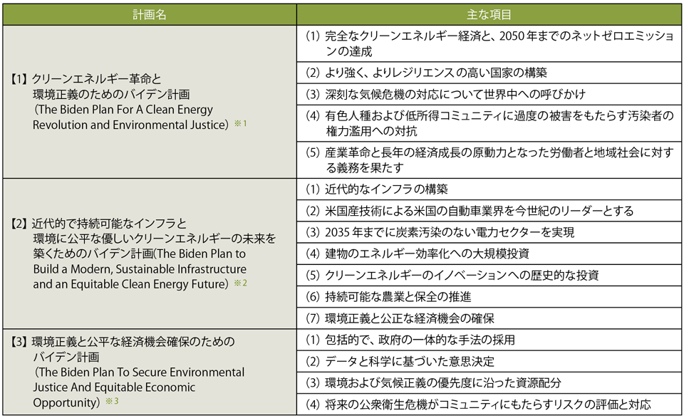 表2　気候変動対策関連の3種類の計画