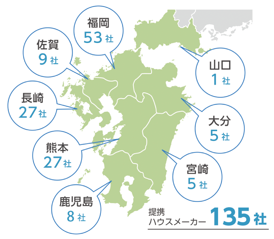 図3　九州エリアにおける地元ハウスメーカーとの協業状況