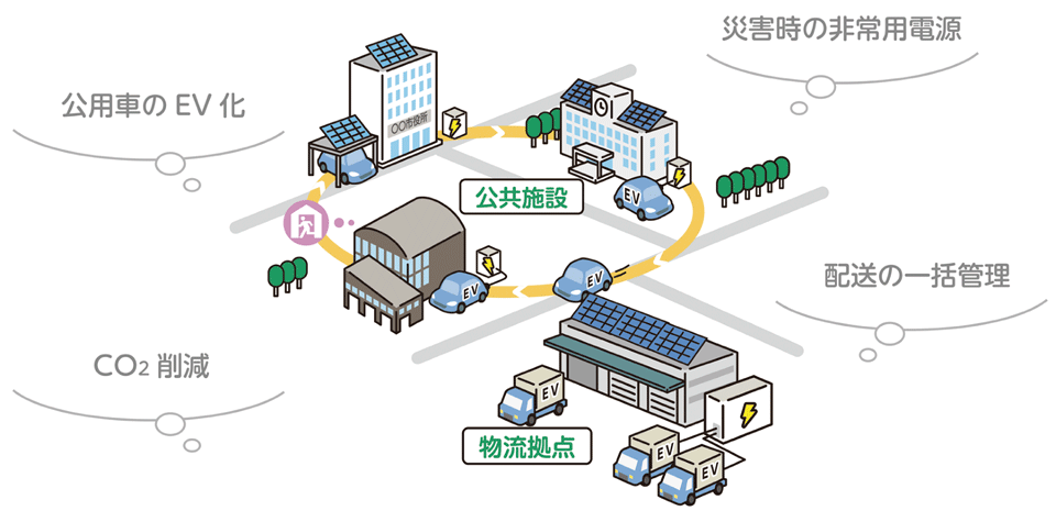 図7　タフな地域コミュニティの例②：公共施設におけるVPP