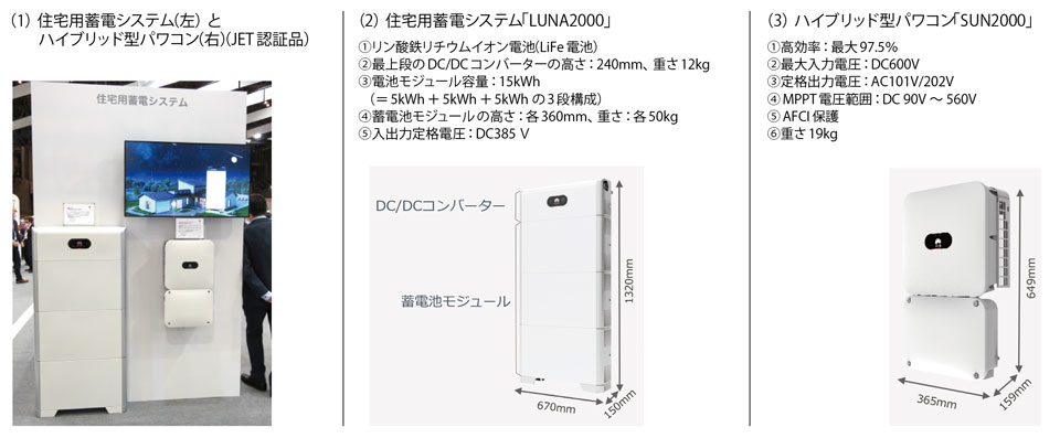 写真2　ファーウェイの住宅用ハイブリッド蓄電システム