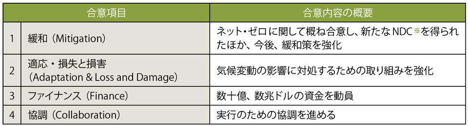 表2　英国政府によるグラスゴー気候合意のまとめ