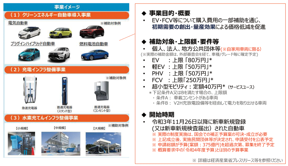 図6　令和3（2021）年度補正予算案関連補助金（365億円抜粋 要約）