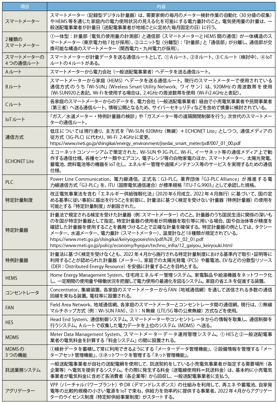 表3　次世代スマートメーターシステム関連の用語解説