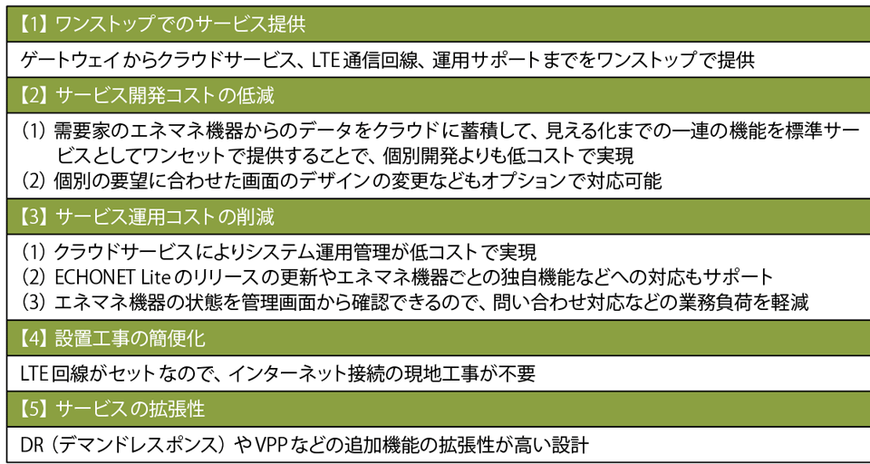 表2　ワンストップでサービスを提供するPOWERGs
