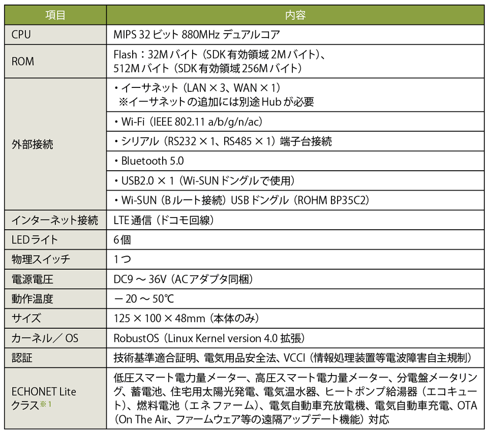 表3　POWERGsゲートウェイの仕様