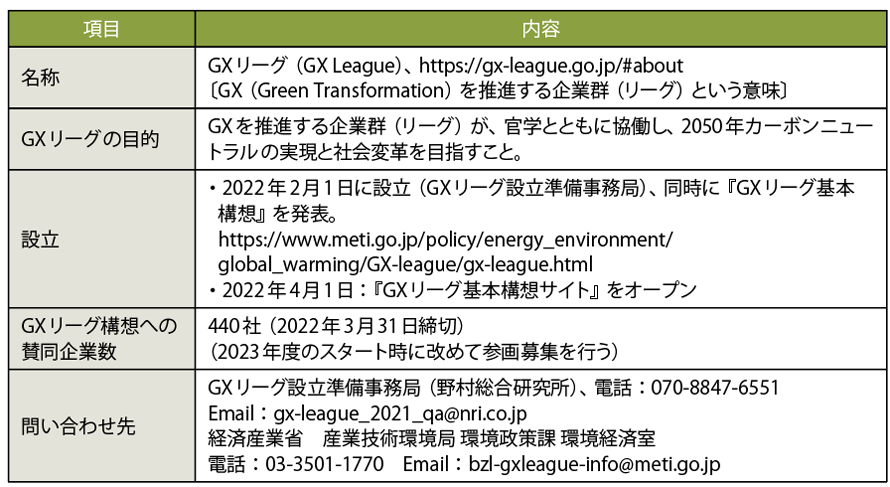 表4　GXリーグのプロフィール