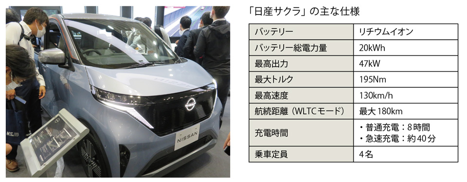 写真2　日産自動車の新型軽の電気自動車「日産サクラ」
