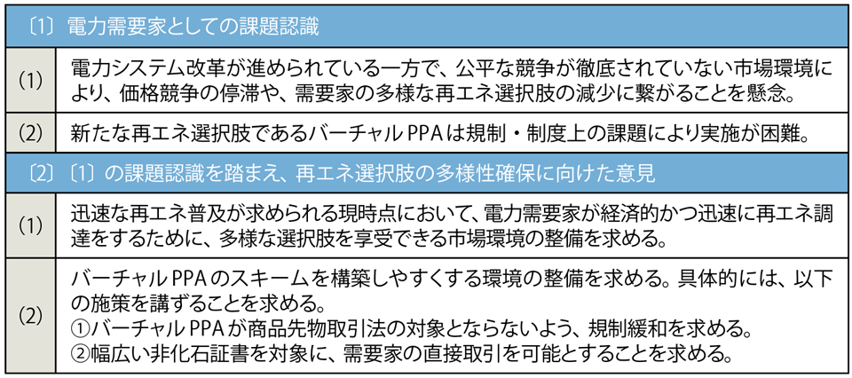 表　再エネ選択肢の多様性確保に向けた意見書の概要