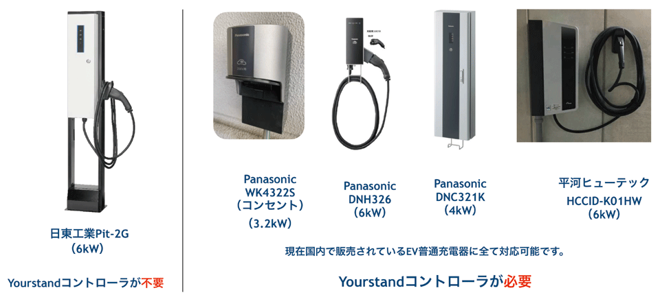 図11　Yourstandが対応するEV充電器ライナップの例