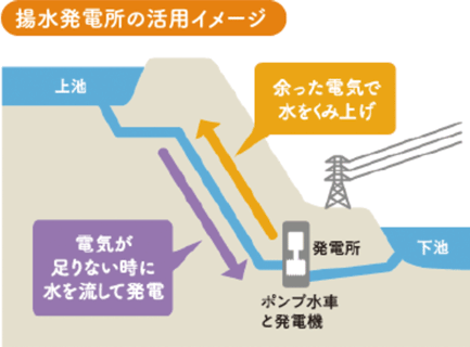 https://www.yonden.co.jp/cnt_landl/1905/promenade.html