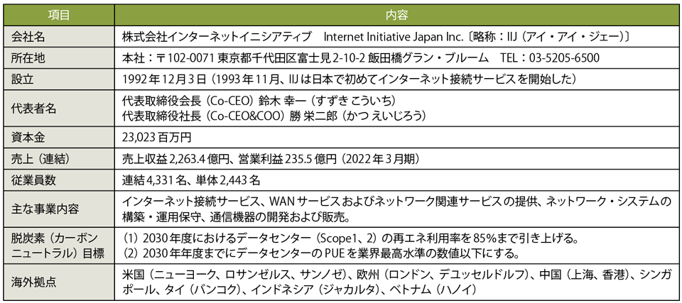 表1　IIJのプロフィール（敬称略、2022年6月30日現在）