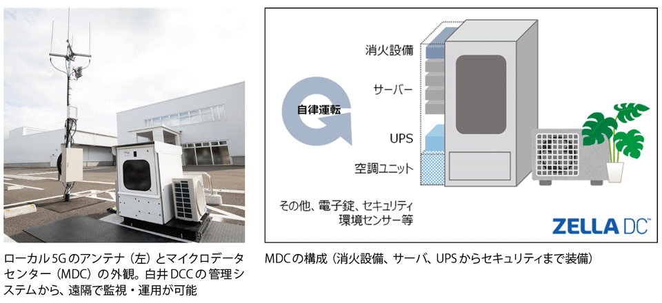 図9　白井データセンターキャンパスにおけるマイクロデータセンター（屋外型）