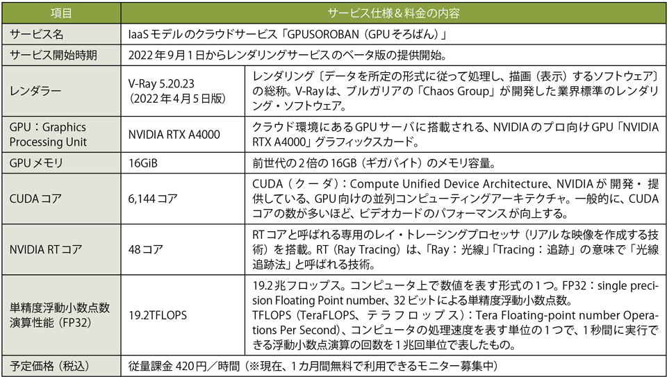 表2　ハイレゾが提供を開始したサービス仕様および料金