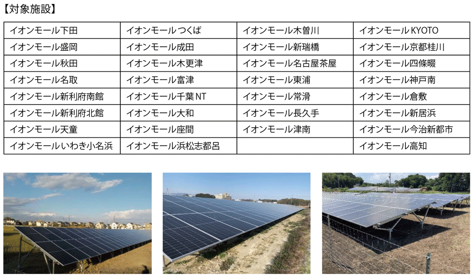 図5　「まちの発電所」対象施設と発電施設の例